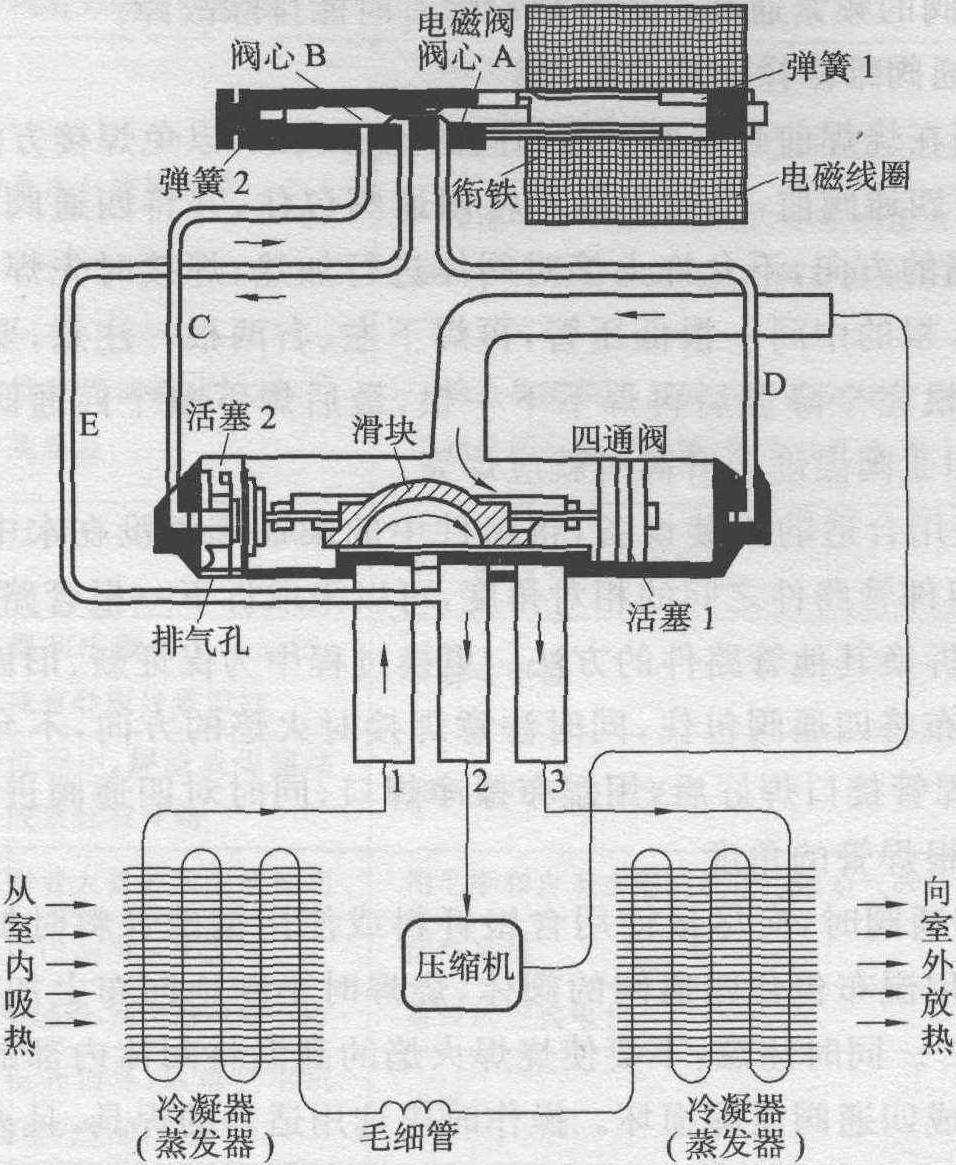 5.7.2 热泵型空调器四通阀的检查及修理方法